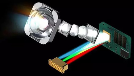 spænding Borger strøm Laser +LED hybrid light source projector
