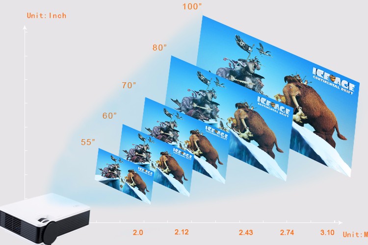 MN Projector ScreenSize