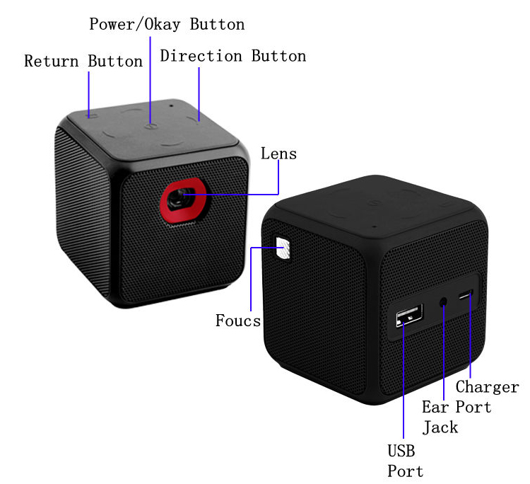 pico projector interface