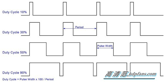 PWM dimming
