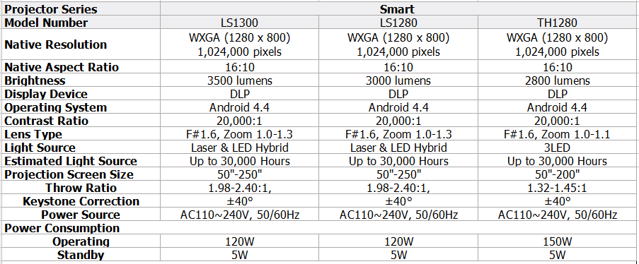 Smart Projector Series Specifications